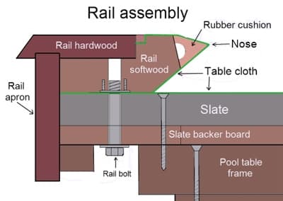 pool table removal in Tampa Bay, FL
